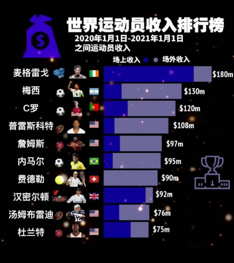 米利唐和阿拉巴的长期伤病让皇马不得不在一月转会窗进入市场寻找一名中后卫，球队现在在中卫位置只剩下吕迪格和纳乔可用，安切洛蒂已要求进行针对性补强。